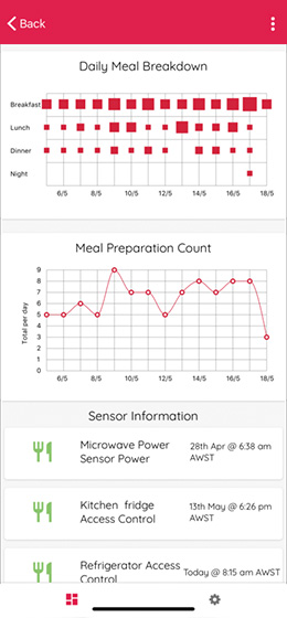 InteliCare app screen 6 - Meals