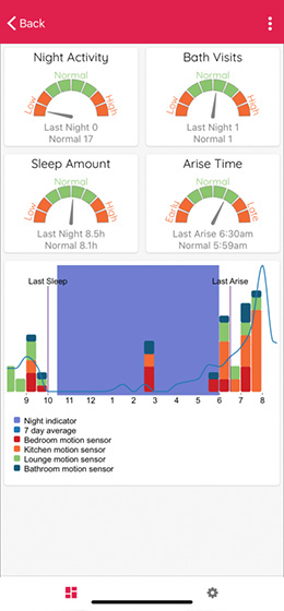 InteliCare app screen 4 - Sleep