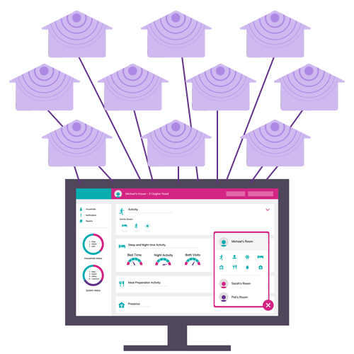intelicare-pro