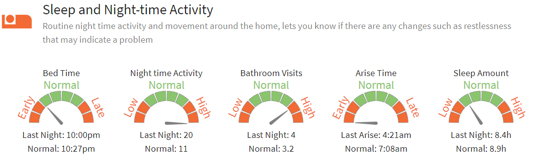 intelicare-sleep-unhealthy